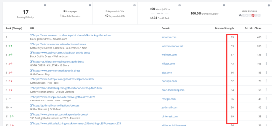 Lolita裙，哥特裙市場還有沒有機會