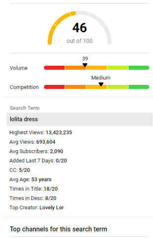 Lolita裙，哥特裙市場還有沒有機會
