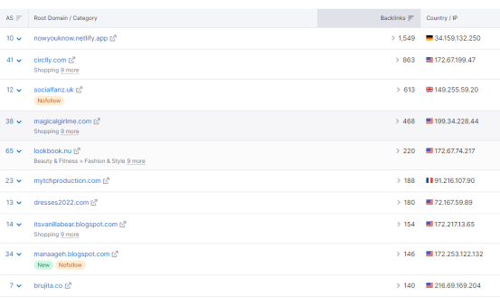 Lolita裙，哥特裙市場還有沒有機會