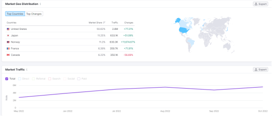 Lolita裙，哥特裙市場還有沒有機會