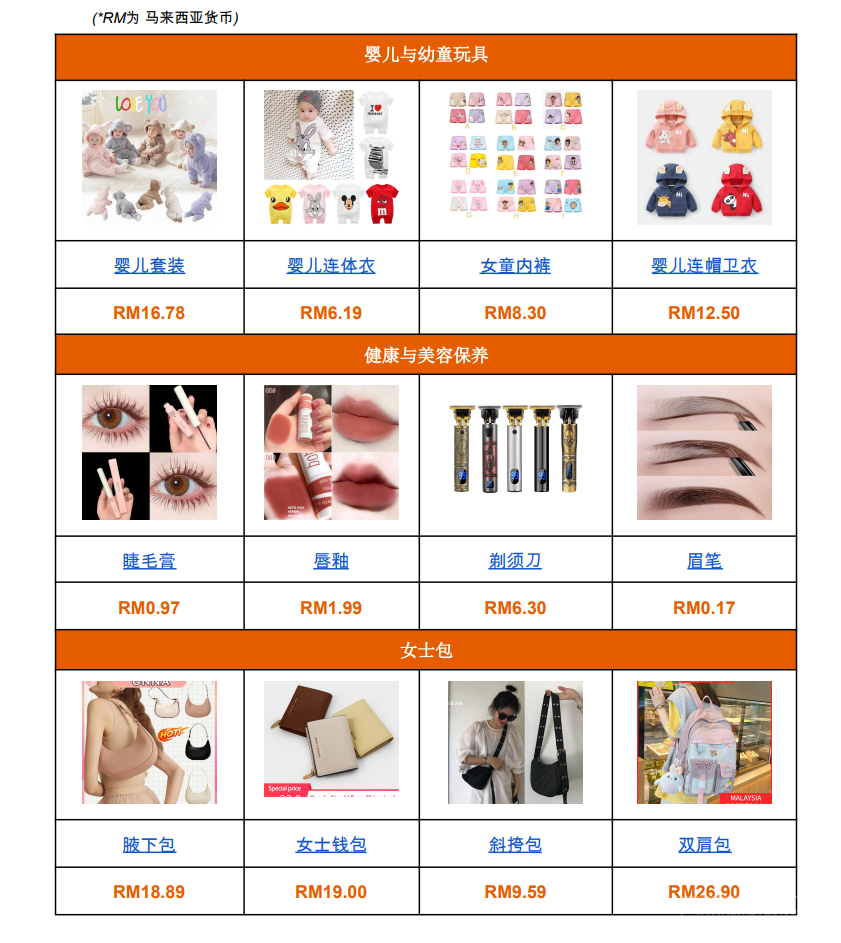 【Shopee市場周報】蝦皮馬來西亞站2023年1月第2周市場周報