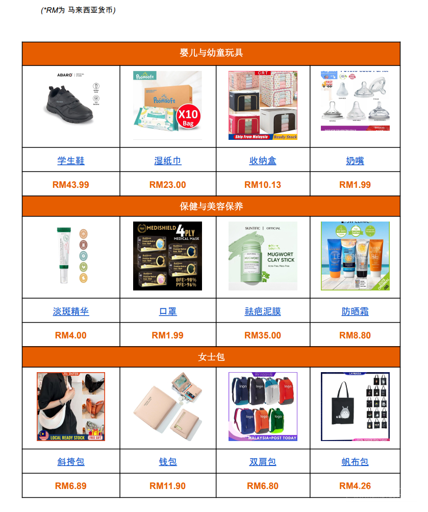 【Shopee市場周報】蝦皮馬來西亞站2023年1月第2周市場周報