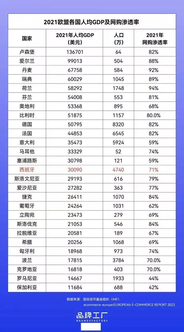 跨境電商平臺:北美、歐洲、東南亞三大市場風云錄
