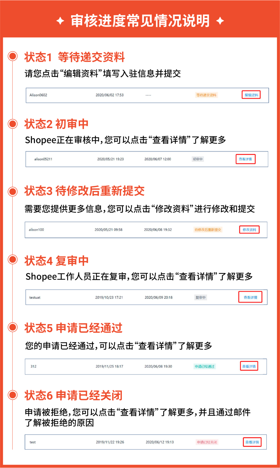【收藏貼】新賣家啟航大禮包重磅推出, Shopee 2023全新開店流程詳解