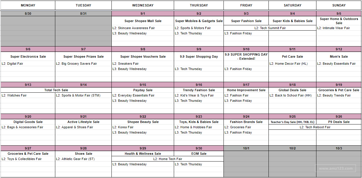 【Shopee市場周報】蝦皮菲律賓站2021年9月第4周市場周報