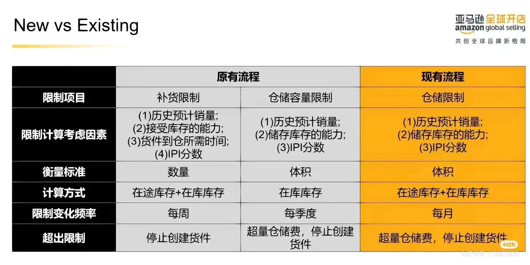 1672890412159711.png 重磅!亞馬遜庫容政策或迎重大變更