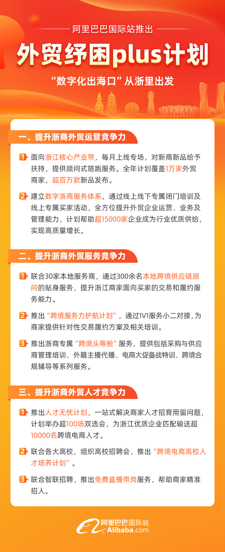 1658390152946835.png 加速浙企跨境出海,阿里國際站把“數字化出海口”開到浙江