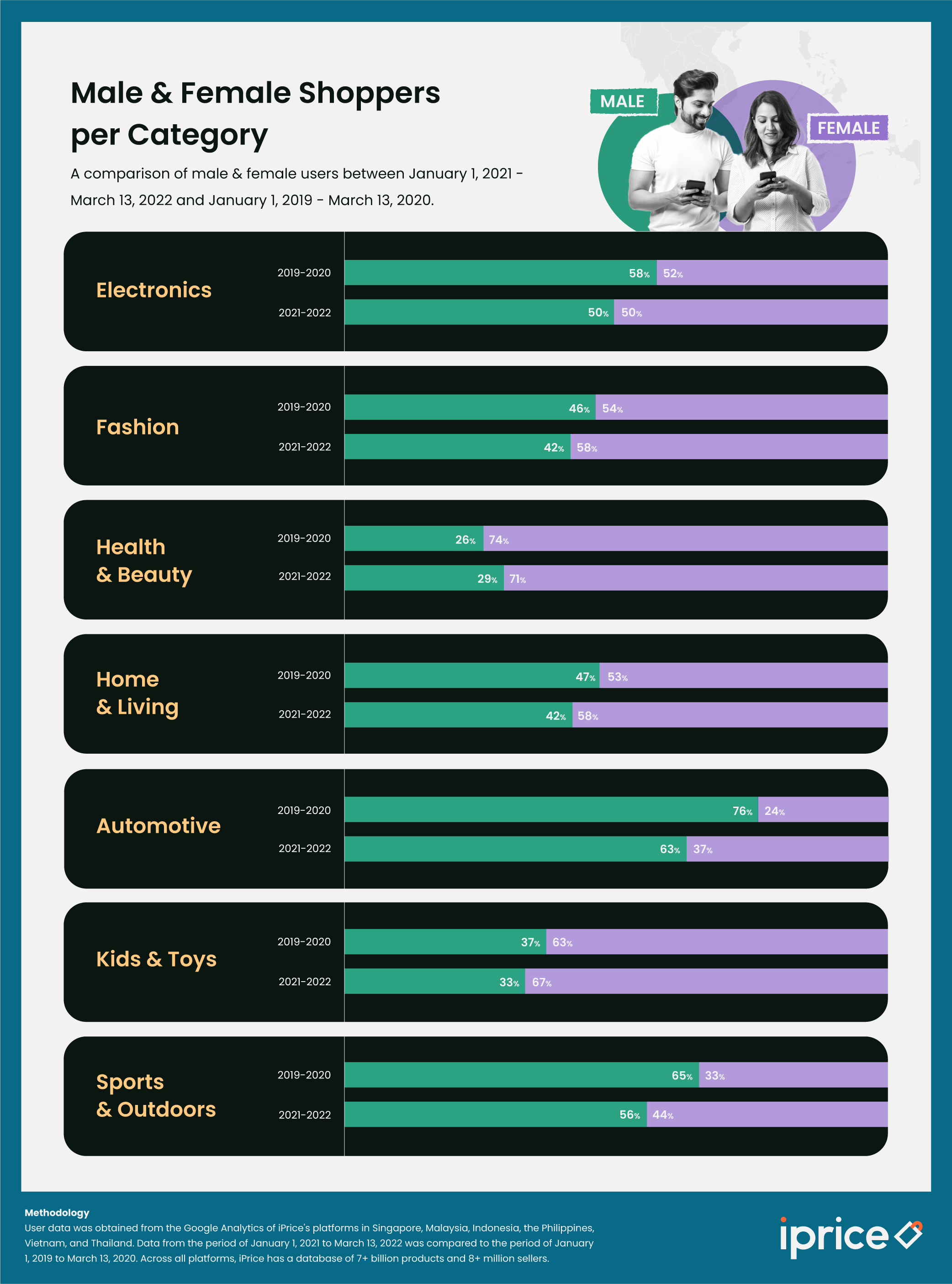 1649387804583571.png “她經濟”時代,東南亞女性在線消費者猛增54%
