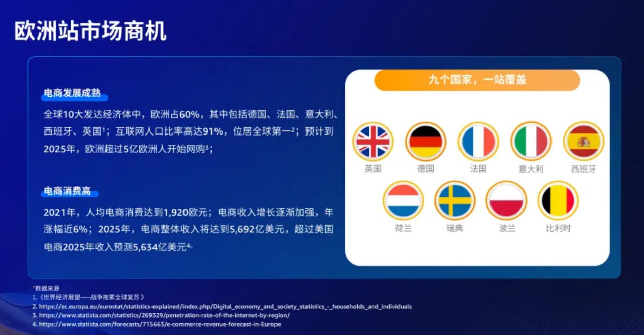 官方解讀:2023亞馬遜歐洲、日本市場消費趨勢及品類商機