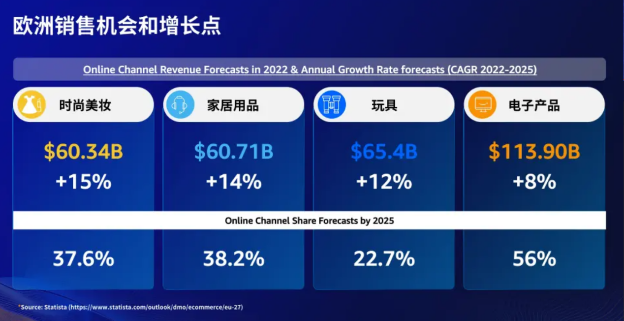 官方解讀:2023亞馬遜歐洲、日本市場消費趨勢及品類商機