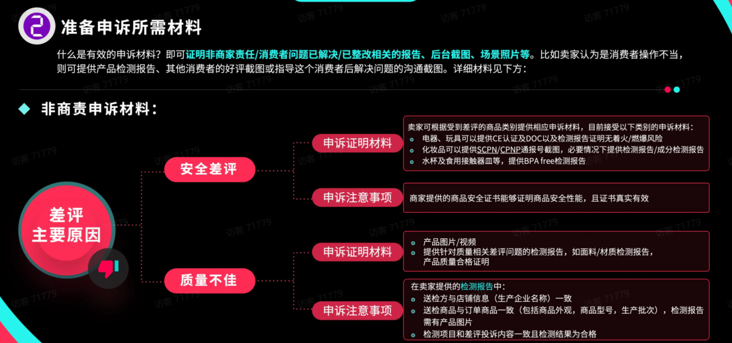 TikTok Shop運營干貨①:如何降低差評率及高效申訴?