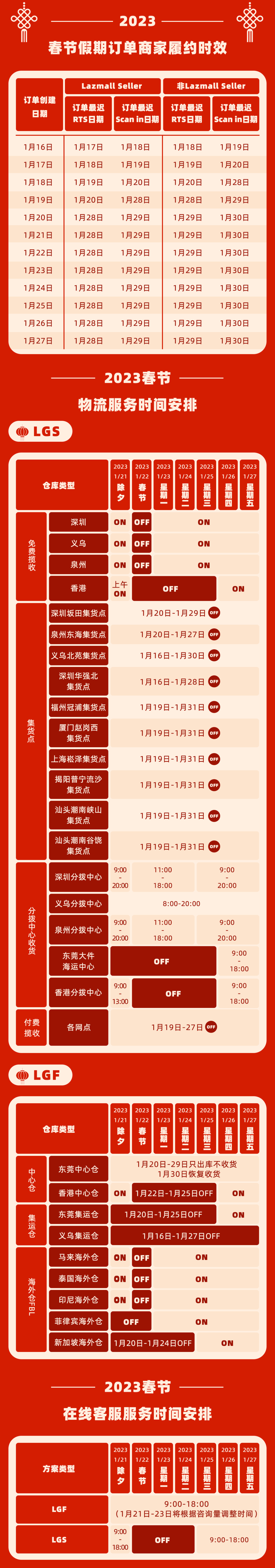Lazada發布物流、客服履約春節安排