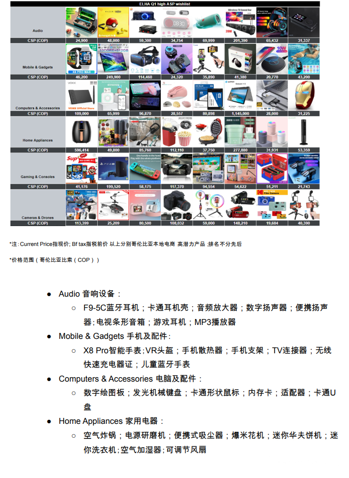 【Shopee市場周報】蝦皮哥倫比亞站2023年1月第3周市場周報
