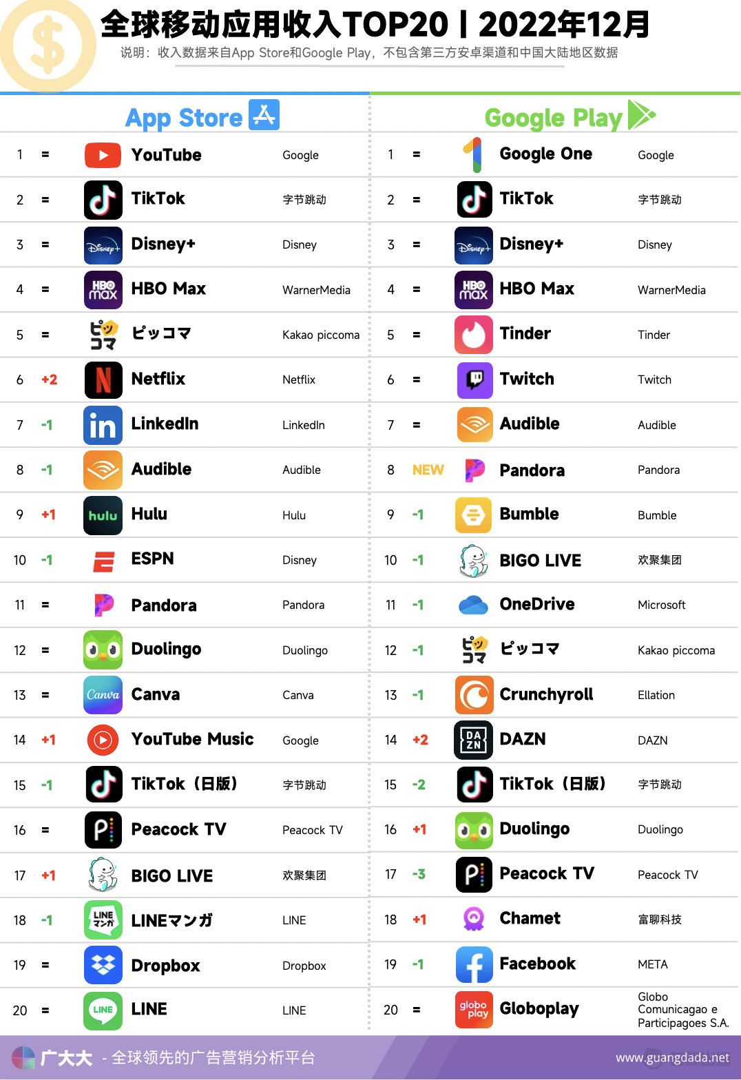 12月全球應用｜拼多多砍一刀海外吃香，網文App持續熱投