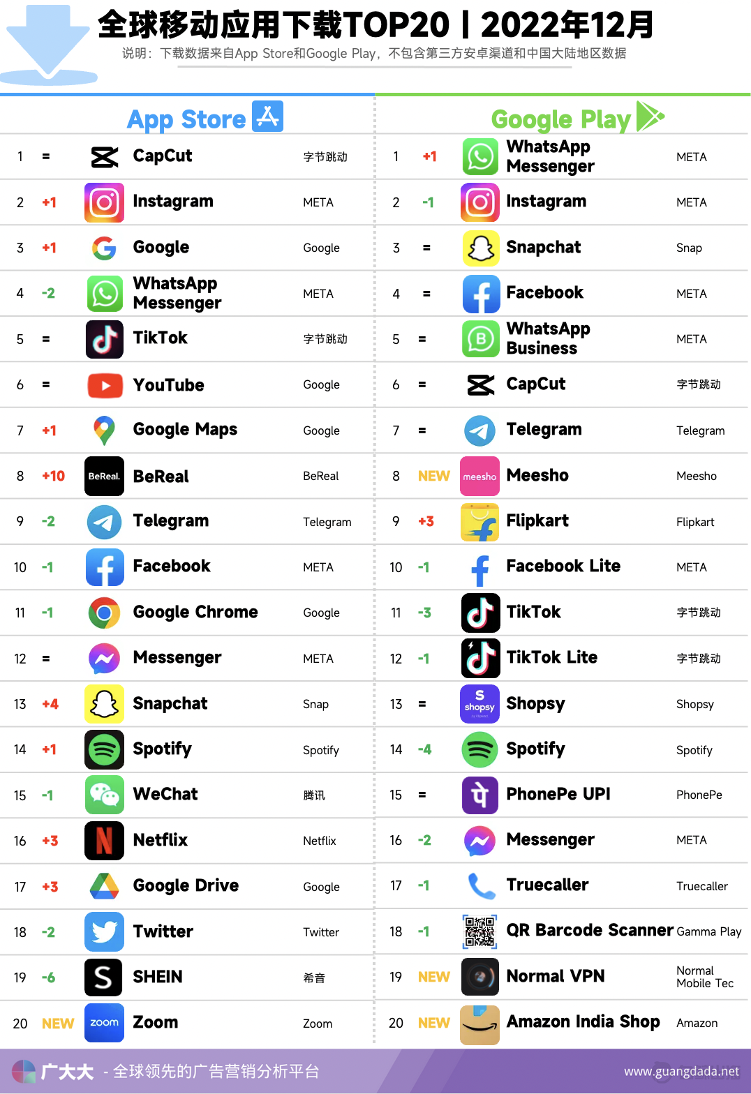 12月全球應用｜拼多多砍一刀海外吃香，網文App持續熱投