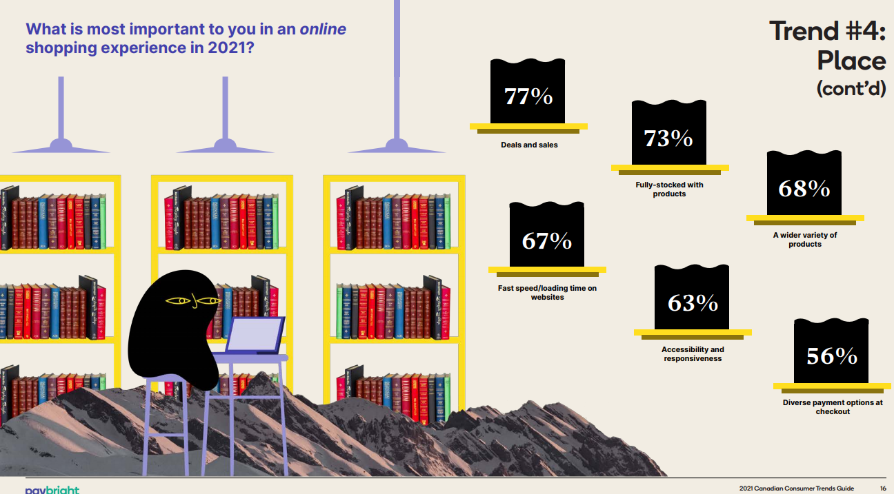 1611311881601889.png 熱衷“先買后付”!洞察2021年加拿大消費新趨勢