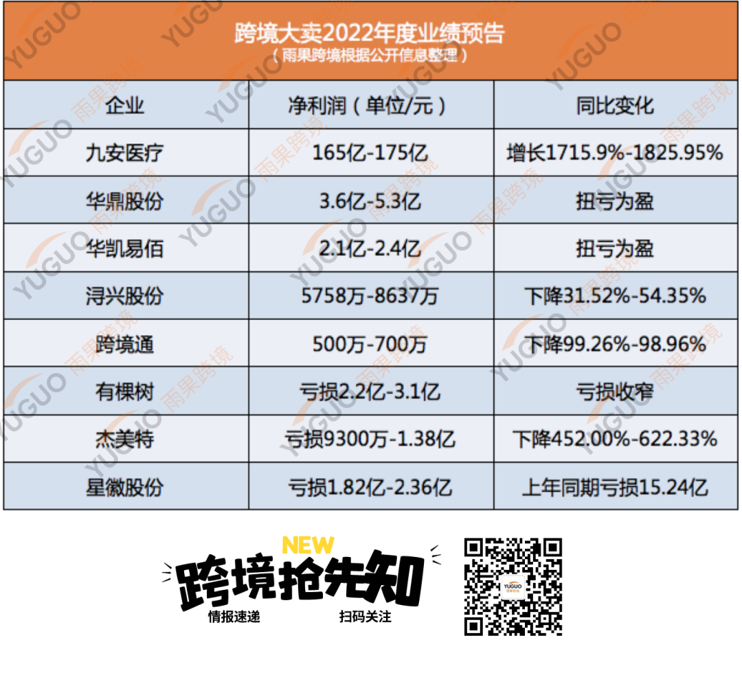 200億驚呆行業！亞馬遜大賣炒股去了