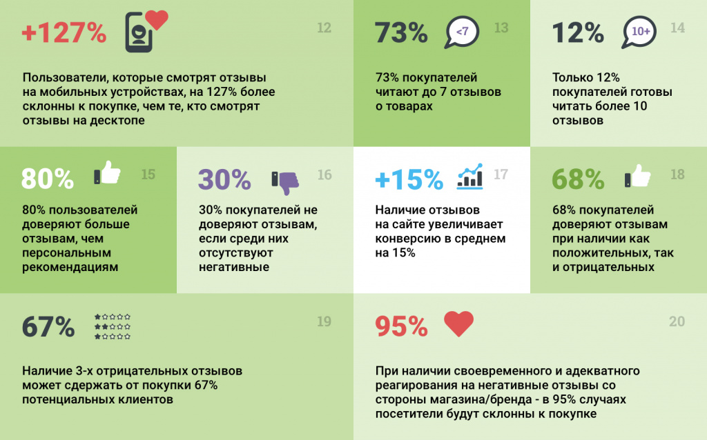 1606985960290932.png 俄研究報告:禮貌態度提高95%買家購買欲,3個差評勸退買家