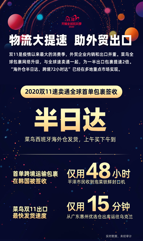 1605265423266157.png 菜鳥為外貿出口提速,西班牙買家半日收到雙11快遞