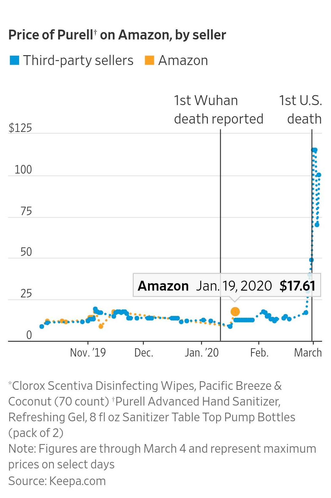 1583466453659456.png 賣家所賺無幾?這些平臺都在打擊爆款高價行為!