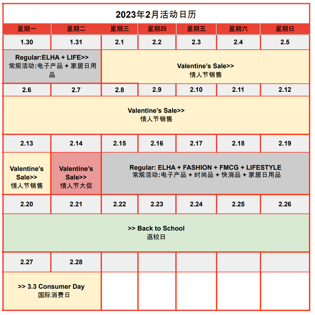 【Shopee市場周報】蝦皮智利站2023年2月第3周市場周報