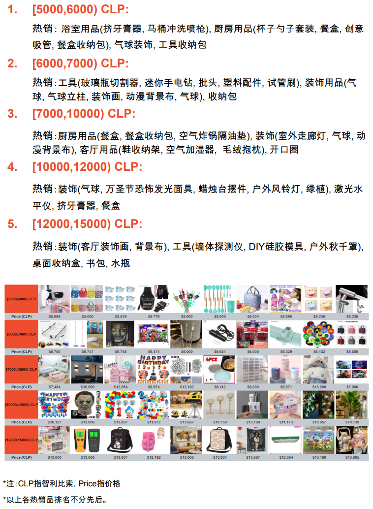 【Shopee市場周報】蝦皮智利站2023年2月第3周市場周報