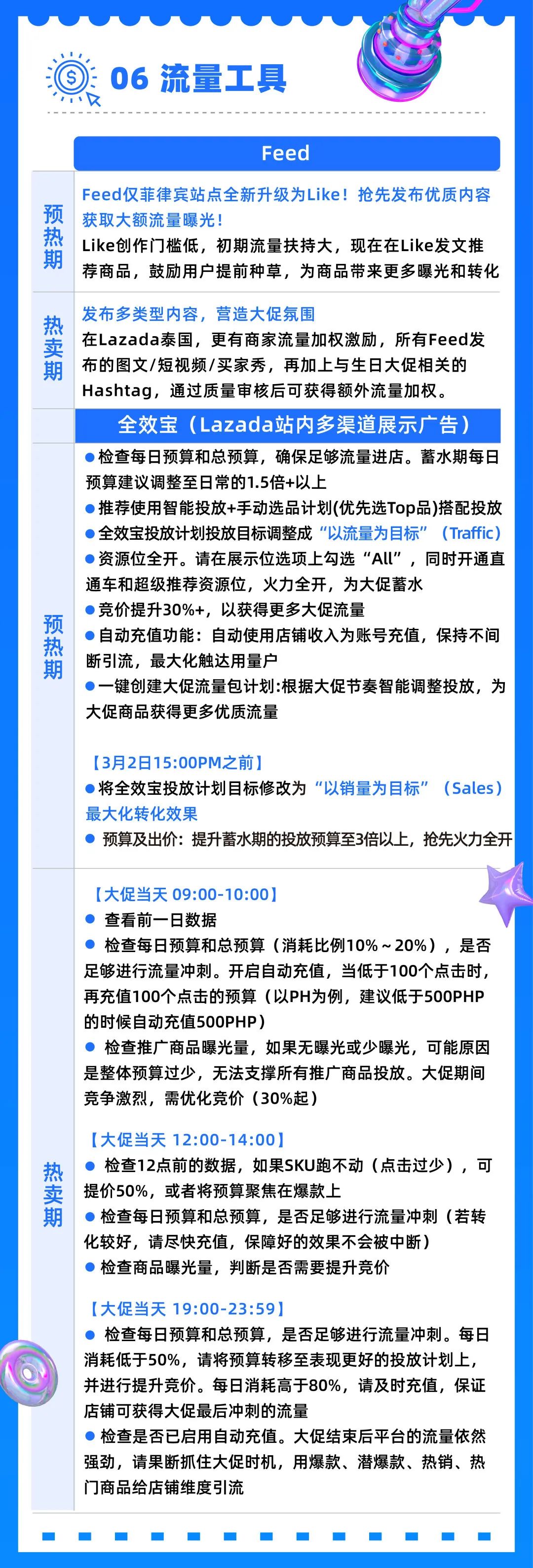 7大關(guān)鍵,一張長(zhǎng)圖!Lazada生日大促運(yùn)營(yíng)重點(diǎn) 10分鐘自檢