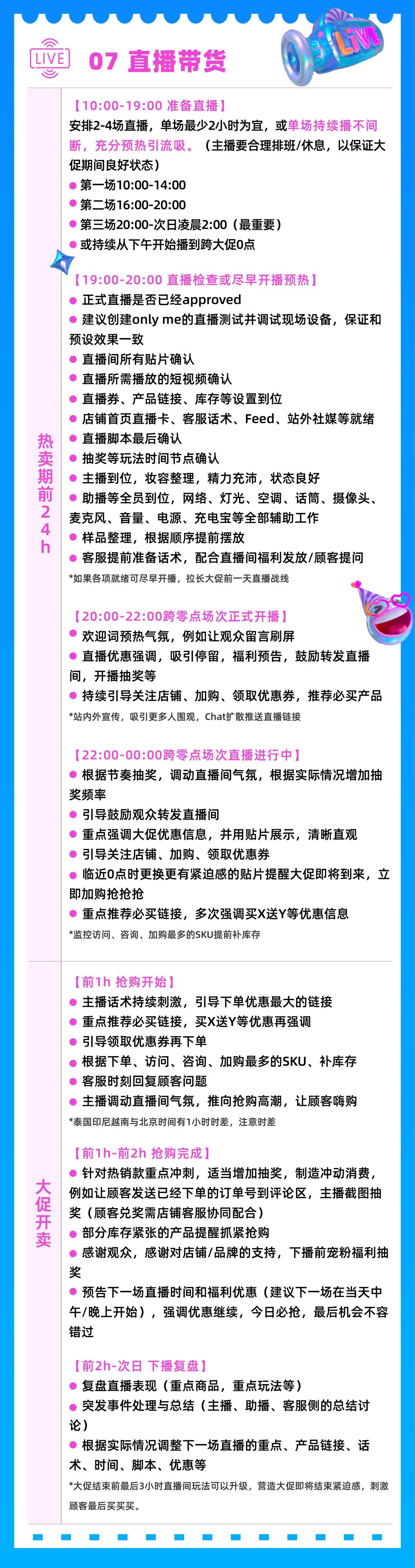 7大關(guān)鍵,一張長(zhǎng)圖!Lazada生日大促運(yùn)營(yíng)重點(diǎn) 10分鐘自檢