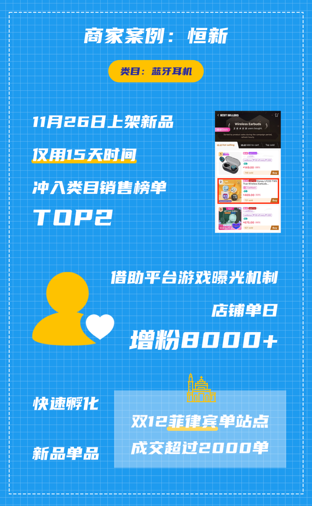 無線耳機新品如何在15天之內從0到大促日銷2000?