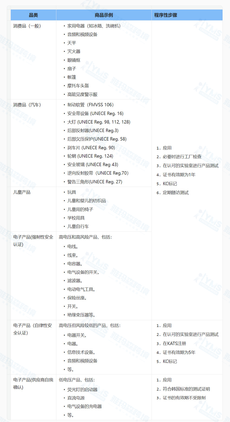 注意！全球速賣通發(fā)布關(guān)于韓國KC認(rèn)證管控公告