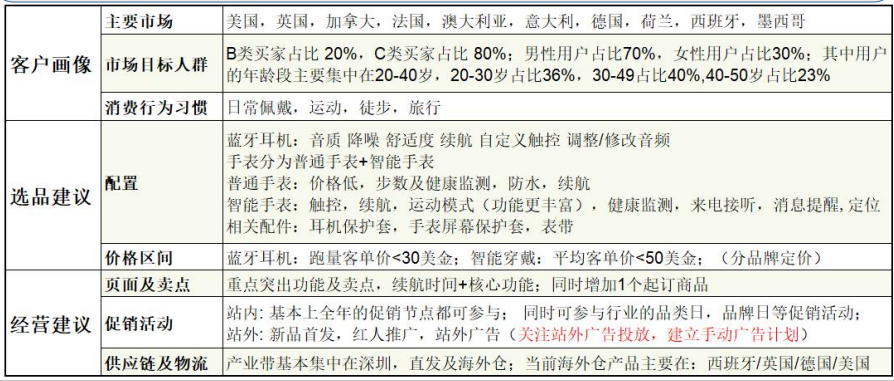 手機及配件行業的旺季來了!跨境賣家們,你們準備好了嗎?