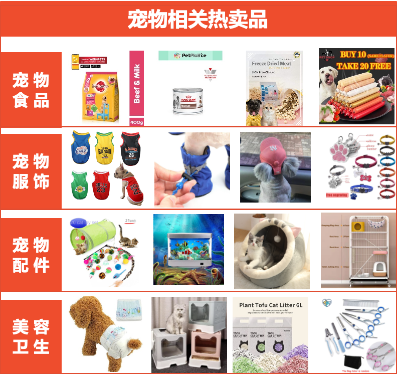 選品攻略｜2023年Shopee平臺熱銷趨勢盤點