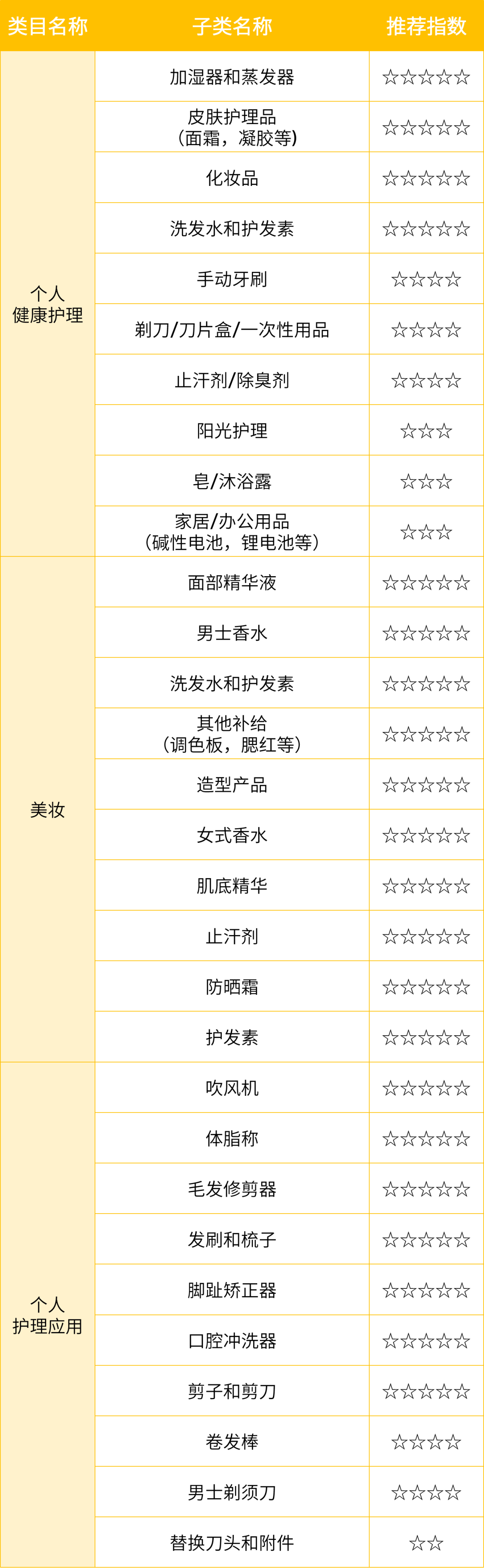 【重磅】亞馬遜巴西站開放試運(yùn)營！解鎖全球電商「增長黑馬」
