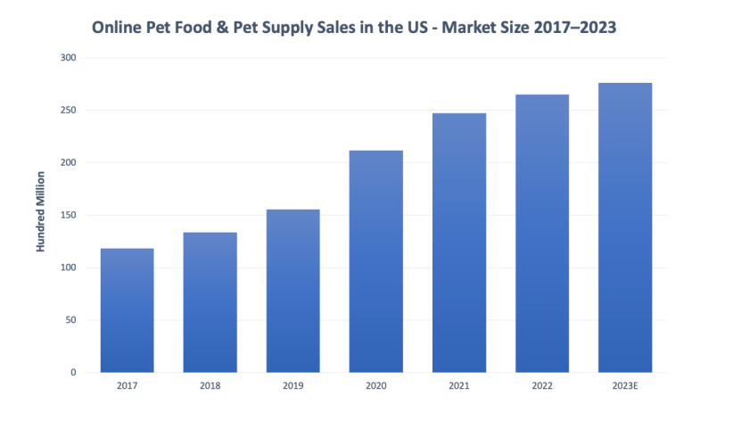 對話FUNNYFUZZY創始人陳碩:從選賽道到定細分,如何做到穩扎穩打?