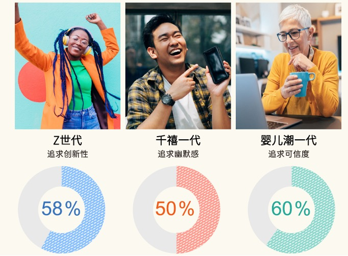 《2022-2023海外KOL營銷洞察報告》發布：出海品牌如何優化KOL營銷合作？