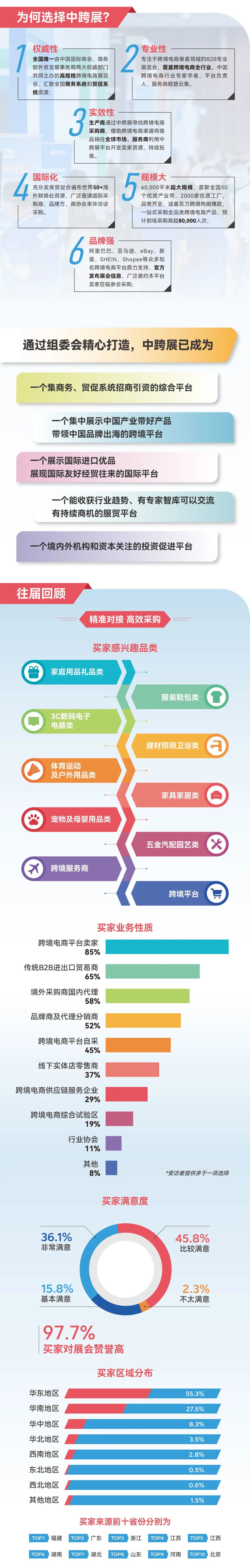 一圖帶你了解ICEIE中跨展！國家級跨境電商展來了！